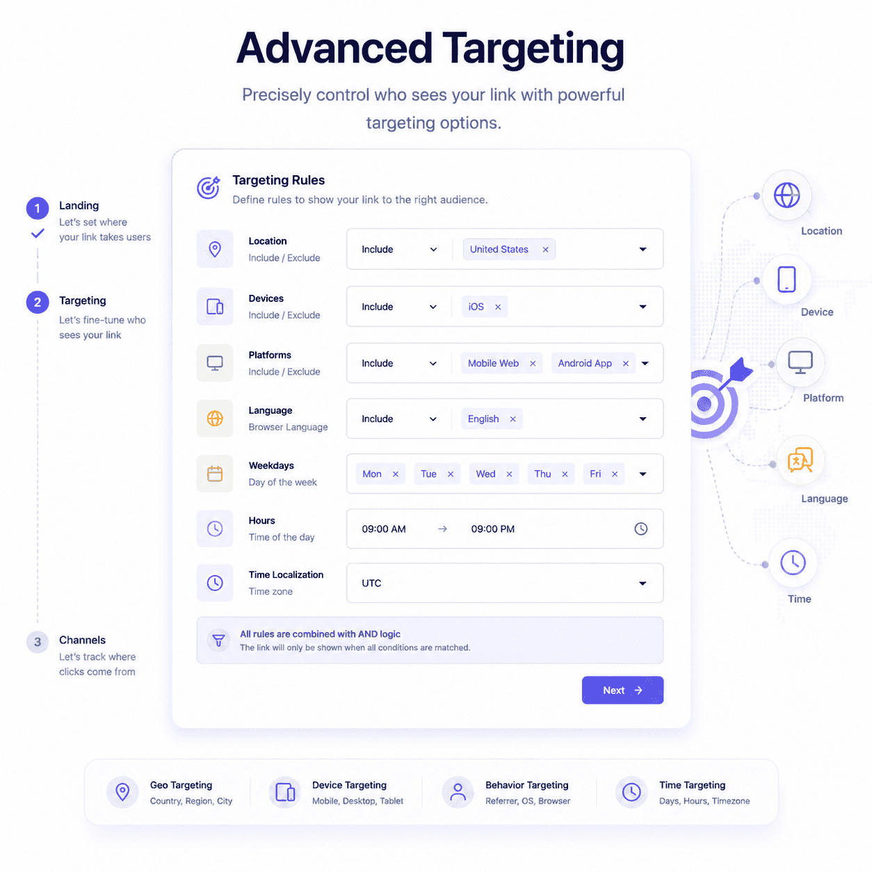 Geo and device targeting