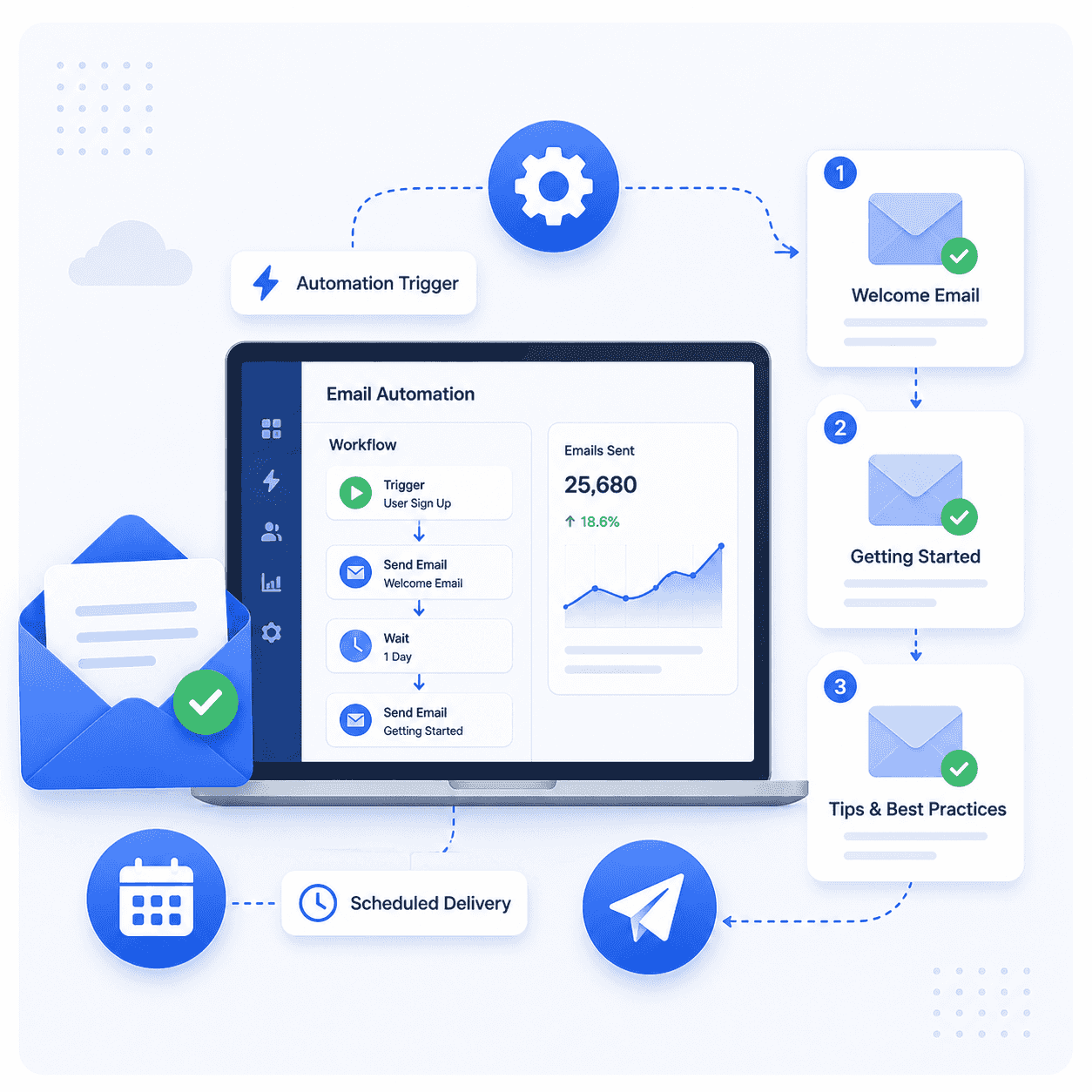 Email Automation