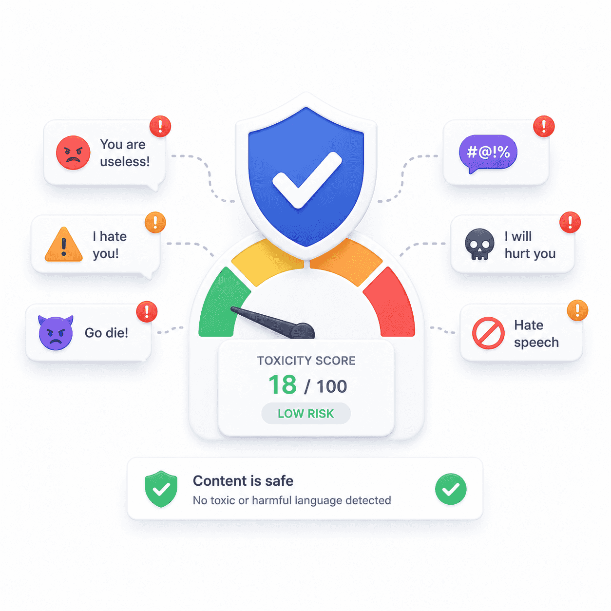 Toxicity Detection